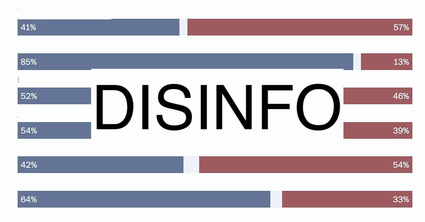 Post-election disinfo: weaponized unreliable exit polls targeting marginalized communities